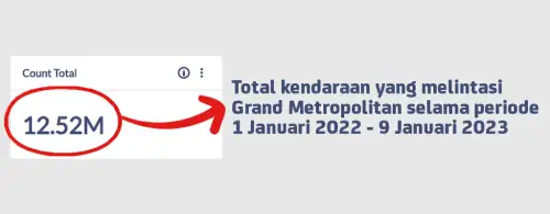 Eye Indonesia work