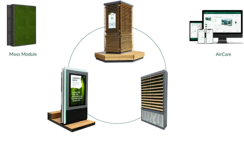 Green City Solutions work